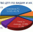 Почему на дорогах России гибнут люди - Миасский рабочий