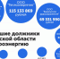 «Миассводоканал» оказался в числе главных должников Челябинской области - Миасский рабочий