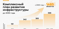 Масштабная программа «Большой ремонт 74» стартует в Челябинской области - Миасский рабочий