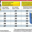 Первое сентября: стартуем по новым правилам - Библиотеки Миасса