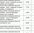 В Челябинской области с 01.01.2026 проиндексируется размер ежемесячной денежной выплаты отдельным категориям граждан - Управление соцзащиты населения