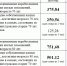 С 1 января 2026 года произведена индексация выплаты компенсации за капитальный ремонт для граждан в возрасте от 70 до 80 лет - Управление соцзащиты населения
